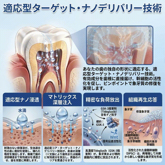 🇯🇵🦷知覚過敏・歯ぐきの不快感をしっかりケア！ 𝐂𝐨𝐚𝐮𝐨𝐨® タイドグルシブ配合オーラルストリップが登場。 歯と歯ぐきを優しく速やかに整え、貼るだけ簡単ケア。 毎日の口内ケアを無理なくグレードアップ✨